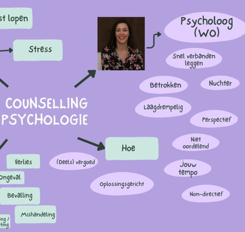 Counselling Psycholoog Dronten Counselling Psycholoog Dronten