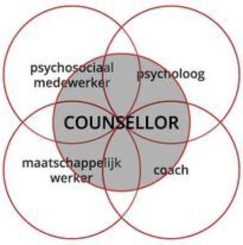 Therapie Enkhuizen